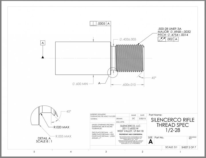 The More You Know: Thread Pattern Basics | thefirearmblog.com