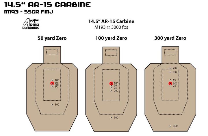 Range Zero Target AWESOME Zero Info & Free Targets from Arma Dynamics | thefirearmblog.com