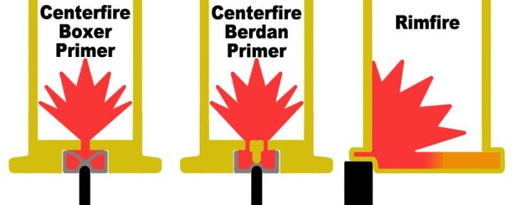 The More You Know: A Primer On Primers | thefirearmblog.com