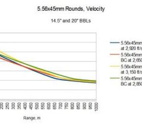 BALLISTICS - tnbi 5.56 Ballistics Charts From All Major Ammo Makers