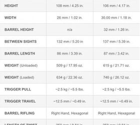 By The Numbers: Glock 26 vs Glock 43 | thefirearmblog.com