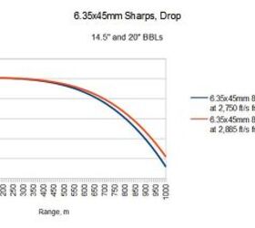 Modern Intermediate Calibers 007: The .25-45 Sharps | thefirearmblog.com