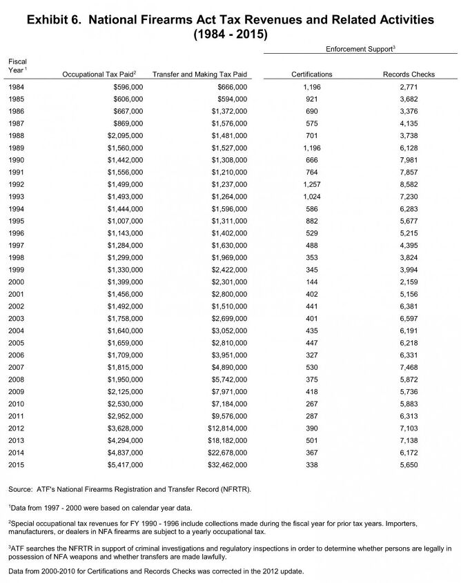 RELEASED: ATF Firearms Commerce In The United States – 2016 ...