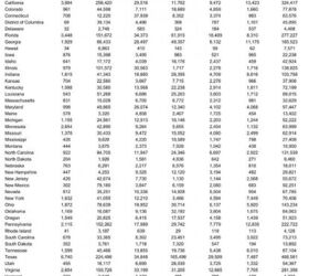 RELEASED: ATF Firearms Commerce In The United States – 2016 ...
