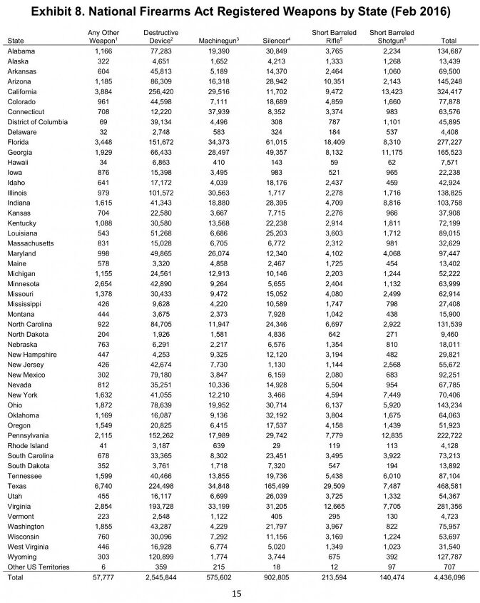 RELEASED: ATF Firearms Commerce In The United States – 2016 ...