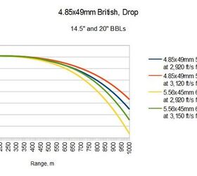 Modern Historical Intermediate Calibers 014: The 4.85x49mm British ...