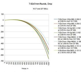 Modern Intermediate Full Power Calibers 015: The 7.62x51mm NATO ...