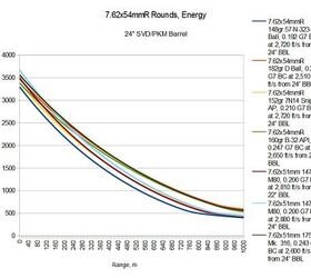 Modern Intermediate Full Power Calibers 018: The 7.62x54mmR Russian ...