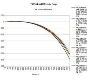 Modern Intermediate Full Power Calibers 018: The 7.62x54mmR Russian ...