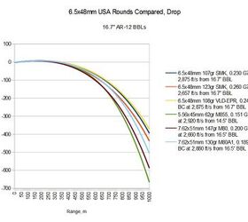 Modern Intermediate Calibers 021: The US Army Marksmanship Unit's .264 ...