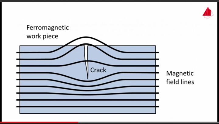 Mpi Defect Example The More You Know: MPI Testing | thefirearmblog.com