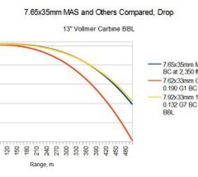 Modern Historical Personal Defense Weapon Calibers 003: The 7.65x35mm ...