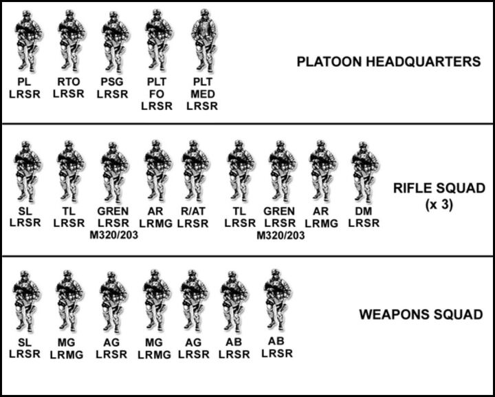 What Would a Long Range Sharpshooter Infantry Paradigm Look Like