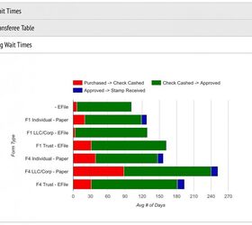 Crowdsourcing ATF Data: Behind The Curtain At NFA Tracker ...