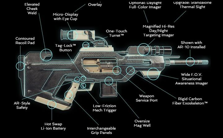 Aimlock Video Games Real?