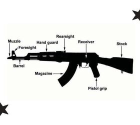 House of Cards – Small Arms Survey Identification Play Cards