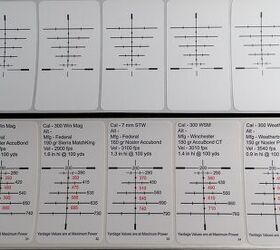 Blank and pre-printed drop chart stickers