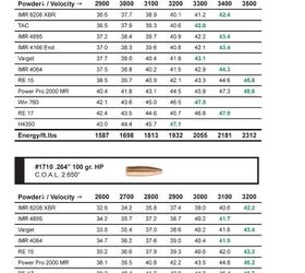 Sierra Bullets Publishes 6.5 Creedmoor Reloading Data | thefirearmblog.com