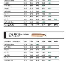 Sierra Bullets Publishes 6.5 Creedmoor Reloading Data | thefirearmblog.com