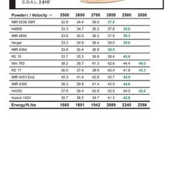 Sierra Bullets Publishes 6.5 Creedmoor Reloading Data | thefirearmblog.com