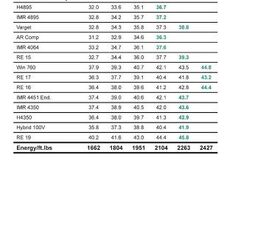 Sierra Bullets Publishes 6.5 Creedmoor Reloading Data | thefirearmblog.com