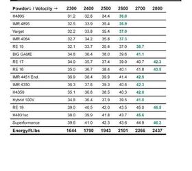 Sierra Bullets Publishes 6.5 Creedmoor Reloading Data | thefirearmblog.com