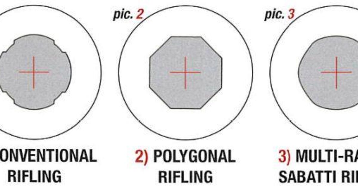 Sabatti's Multi-Radial Rifling | thefirearmblog.com
