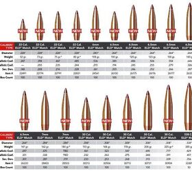 Hornady Grows the ELD-X & ELD Match while Trimming the A-MAX ...