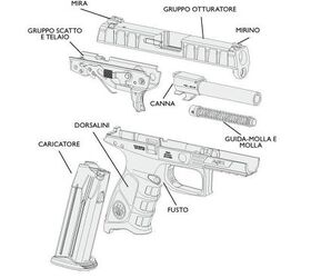 Beretta APX – More Information Released by Beretta | thefirearmblog.com