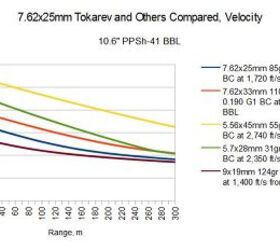 modern personal defense weapon calibers 007 the 7 62x25mm tokarev
