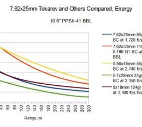 modern personal defense weapon calibers 007 the 7 62x25mm tokarev