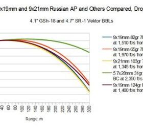 Modern Personal Defense Weapon Calibers 010: The 9x19mm and 9x21mm