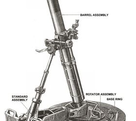 doublestar mortar plate ar 15 stock