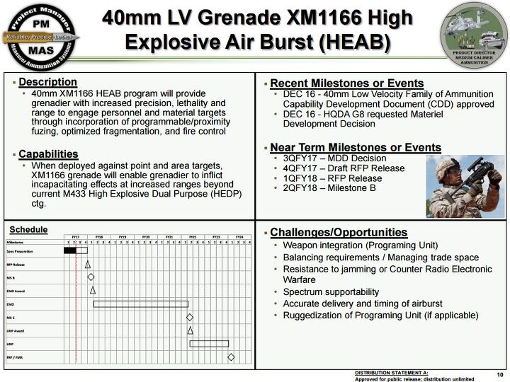 New 40mm AIR BURST, SHOTGUN, and BREACHING Rounds Being Developed by US ...