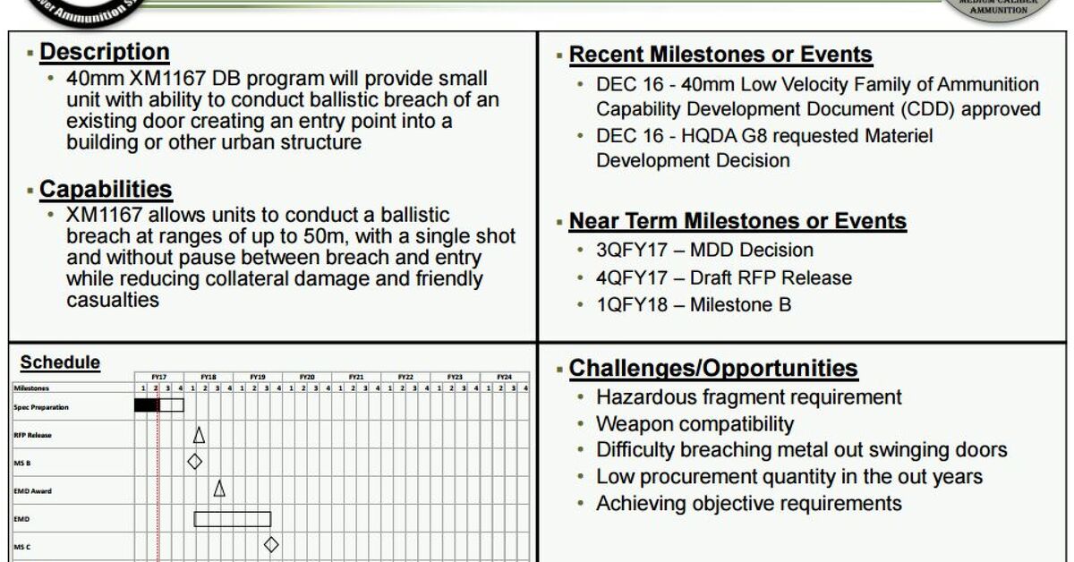 New 40mm AIR BURST, SHOTGUN, and BREACHING Rounds Being Developed by US ...