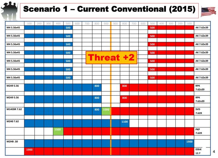 Headed for a Fall: Why Overmatch Is Bad for the Army, Bad for the ...