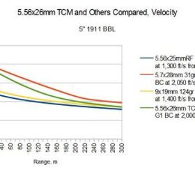 modern personal defense weapon calibers 013 the 22 tcm and 22 tcm 9r
