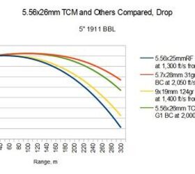 Modern Personal Defense Weapon Calibers 013: The .22 TCM and .22 TCM 9R ...