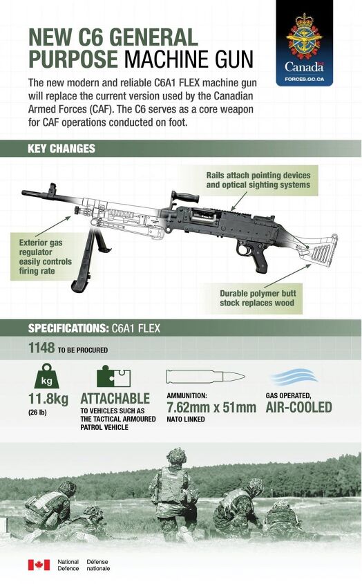 Canada to Upgrade C6s with Colt Canada's C6A1 FLEX Model ...