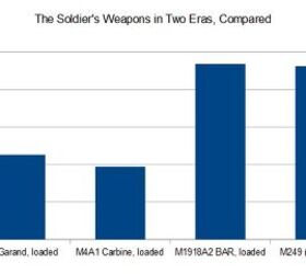 world war ii vs today comparing the soldier s load in two eras