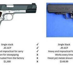 POTD: 1911 vs. Hi-Point 45