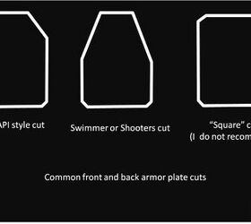 Choosing the Right Armor; Information, and Common Misconceptions ...