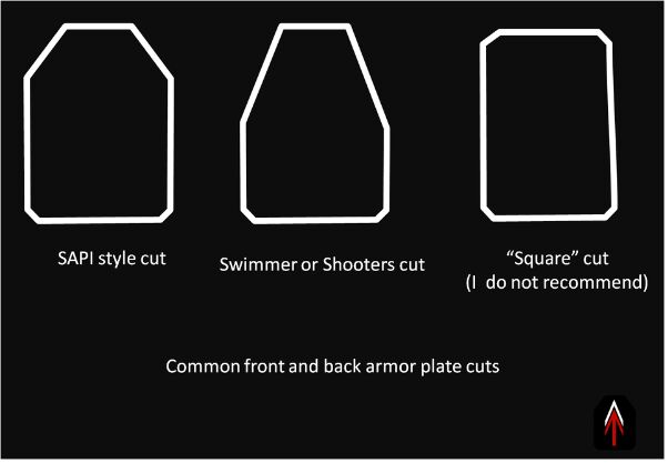 Choosing the Right Armor; Information, and Common Misconceptions ...