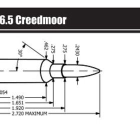 Sierra Bullets Publishes 6mm Creedmoor Reloading Data