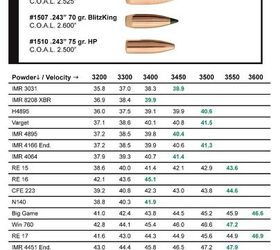 Sierra Bullets Publishes 6mm Creedmoor Reloading Data | thefirearmblog.com