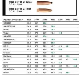 Sierra Bullets Publishes 6mm Creedmoor Reloading Data | thefirearmblog.com