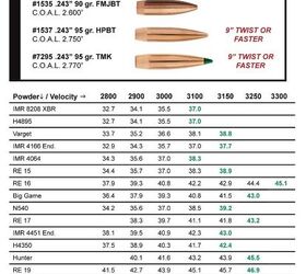 Sierra Bullets Publishes 6mm Creedmoor Reloading Data | thefirearmblog.com