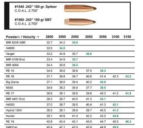 Sierra Bullets Publishes 6mm Creedmoor Reloading Data | thefirearmblog.com