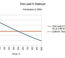 is level iv unbeatable armor caliber and the problem with tungsten