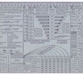 MosinNagant Marksmanship Chart Translated into English and Explained